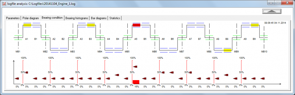 Logfile analysis window, bearing condition