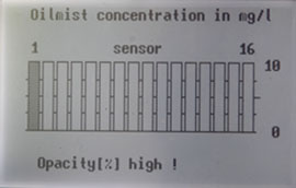 Oilmist concentration