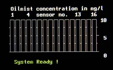 Oilmist concentration in mg/l