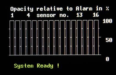 Opacity relative to Alarm in %