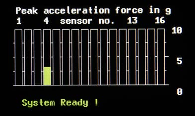 Peak accelaration force in g