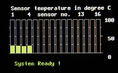 Sensor temperature in
degree C