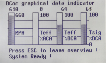 Graphical data indicator